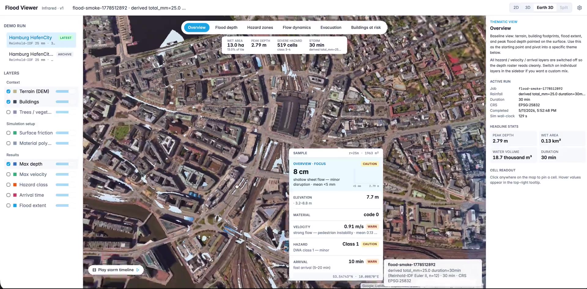 Surface-water flood simulation on city block